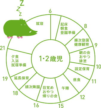 1・2歳児 1日の流れ